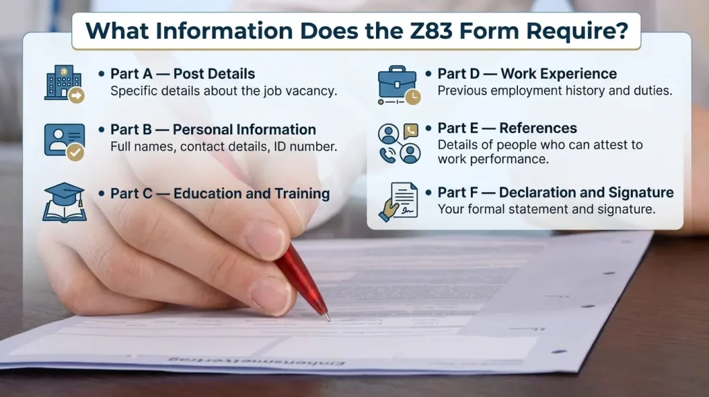 Diagram showing required sections of the South African Z83 form including Post Details, Personal Information, Education, Work Experience, References, and Declaration.